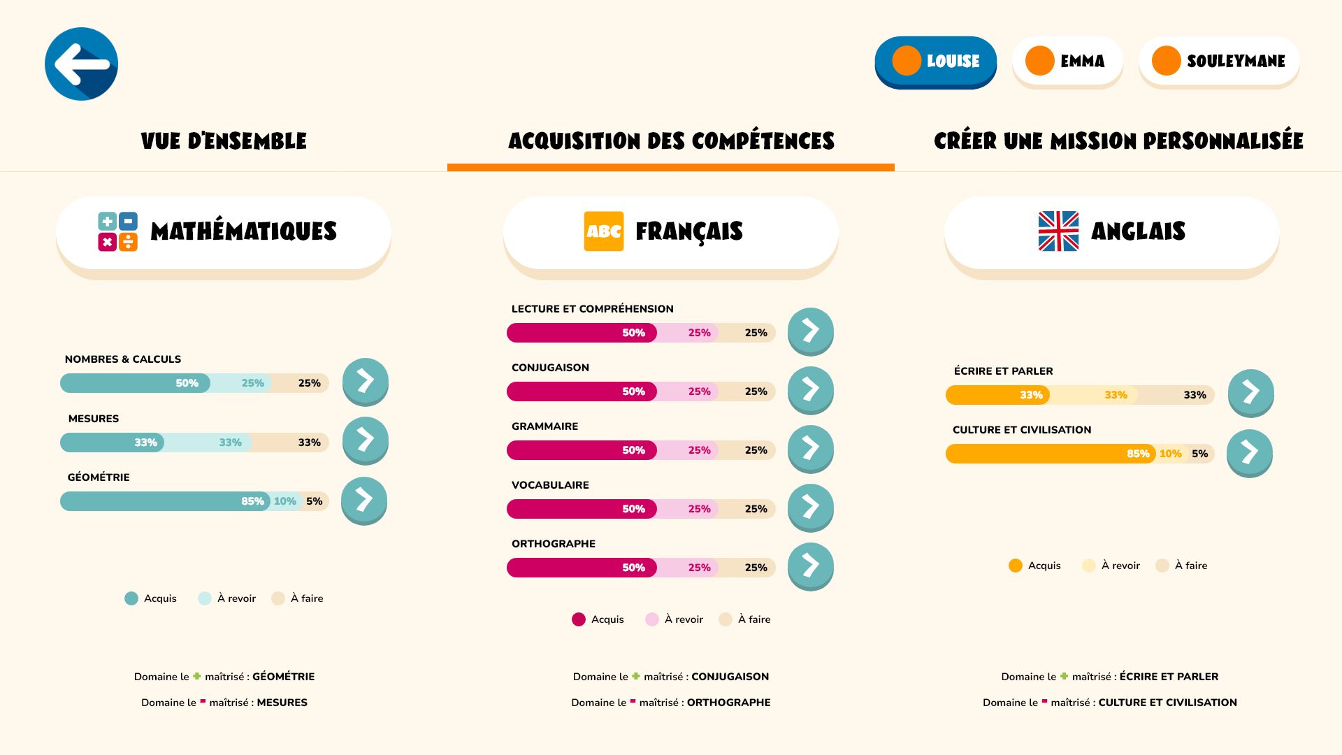 suivez la progression en temps réel